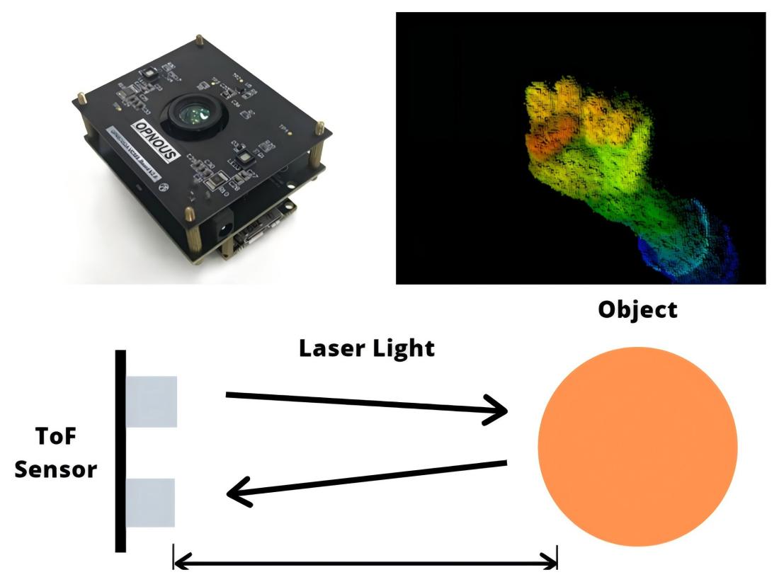 ToF-lens-works-stably-in-strong-light-02