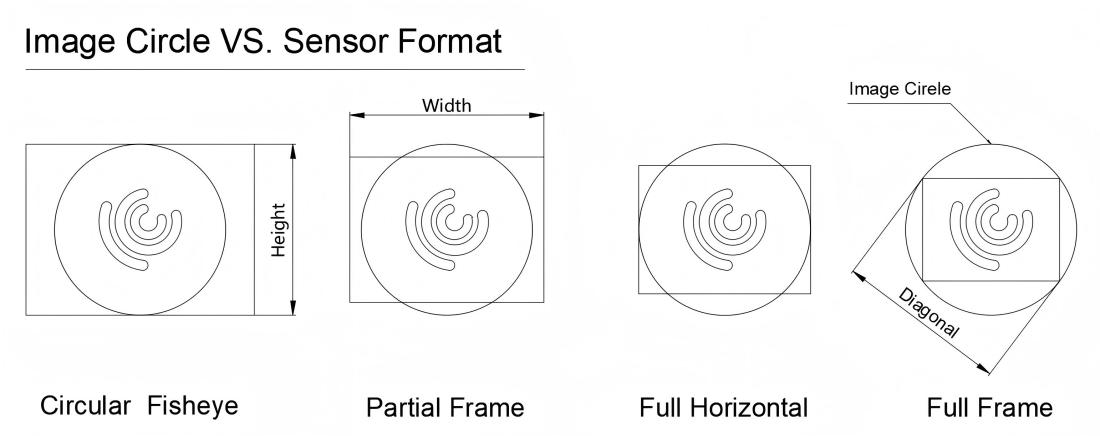 imaging-modes-and-applications-of-fisheye-lenses-03