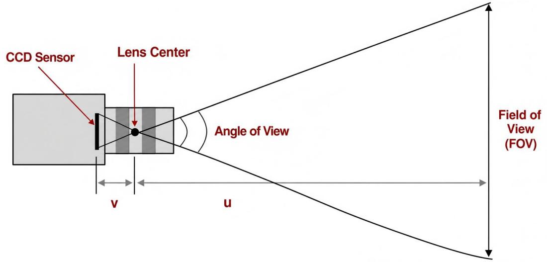 selecting-industrial-lenses-02