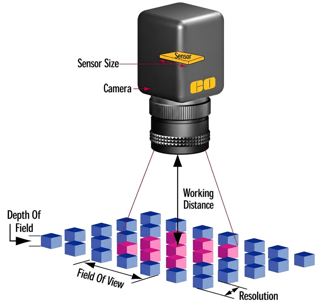 selecting-industrial-lenses-03