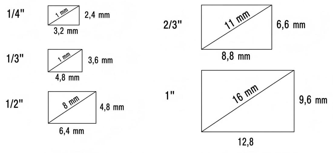 selecting-industrial-lenses-04